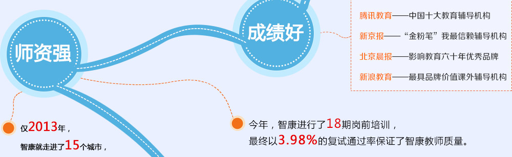 智康1對(duì)1師資強(qiáng)，成績(jī)好，是家長(zhǎng)和學(xué)生的放心之選。