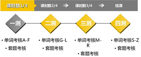 �W(xu��)��˼�ǿ�SAT�W(xu��)��(x��)�yԇ